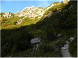 Konec ceste na Pokljuki - Triglav